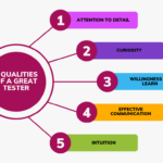 Quality Software Testing about 5 qualities of Great Tester