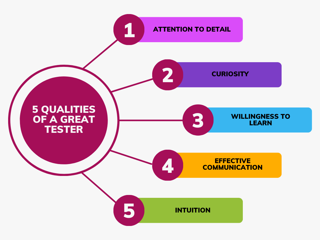 Quality Software Testing about 5 qualities of Great Tester